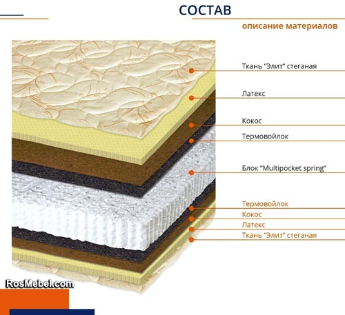 ЛЮДОВИК Высота 220 мм